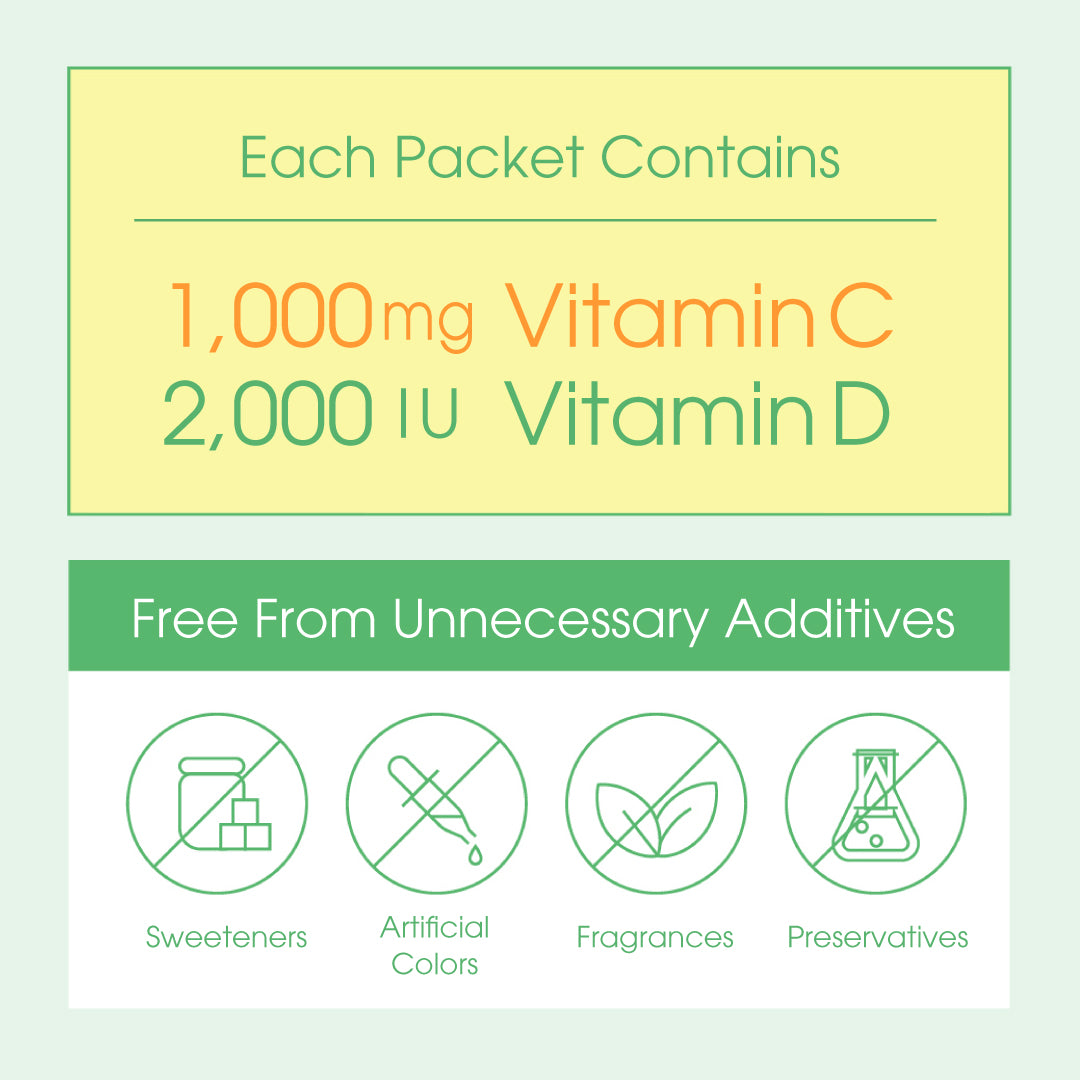 Lypo-C Vitamin C＋D