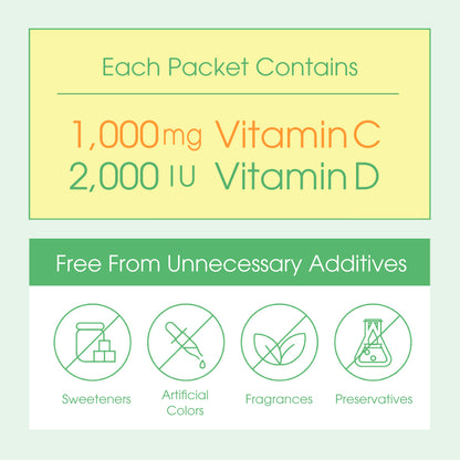 Lypo-C Vitamin C＋D
